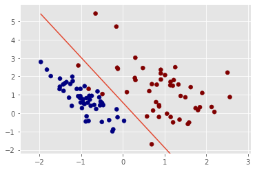 binary classfication decision boundary