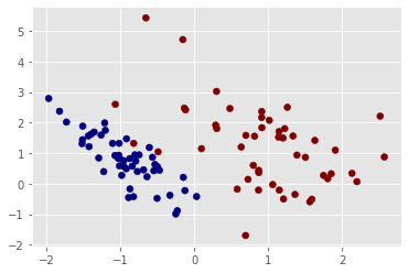 scikit-learn data