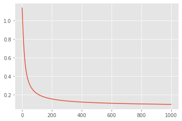 loss curve