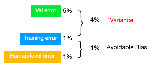 high variance