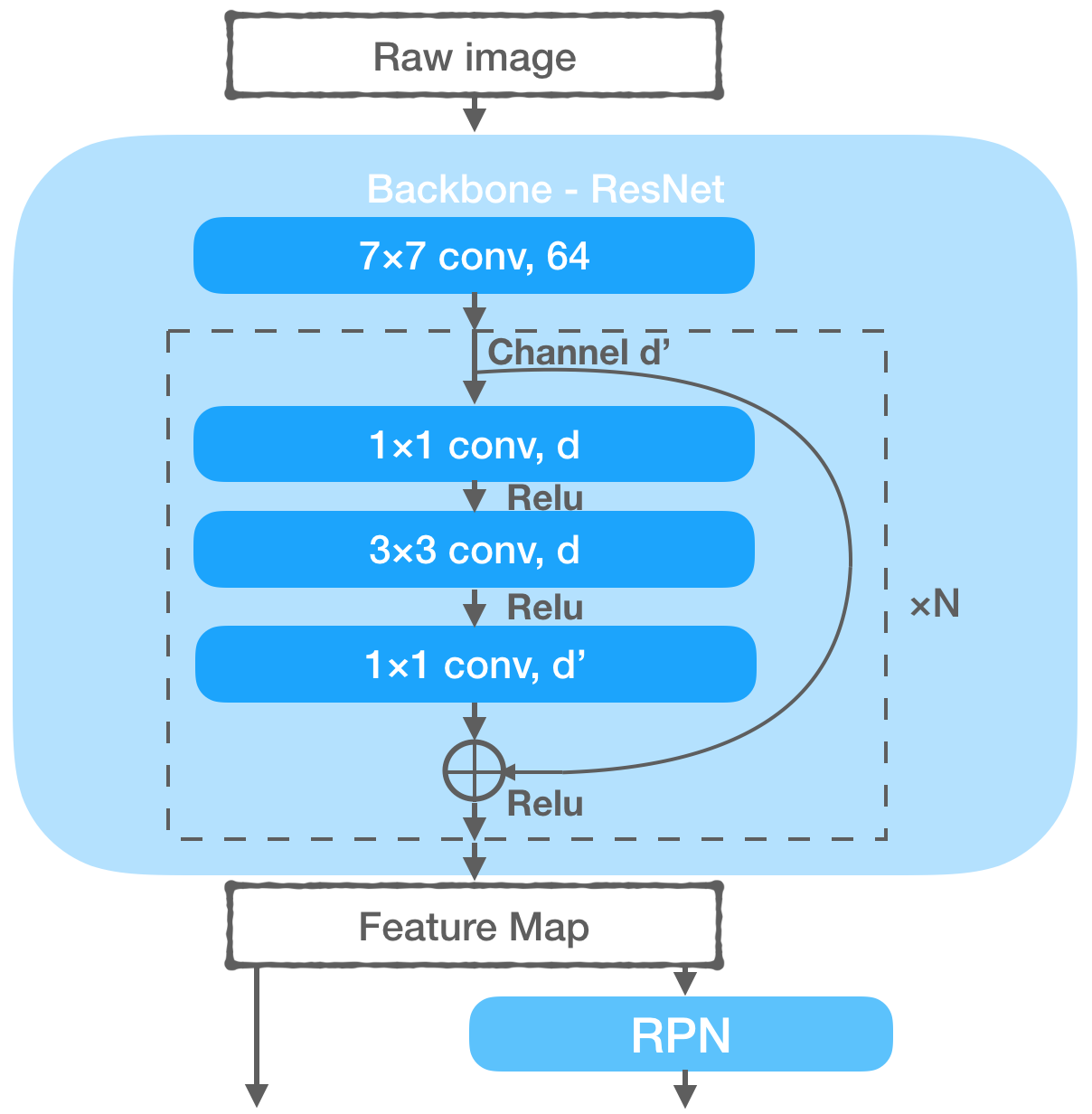 mask r-cnn backbone resnet