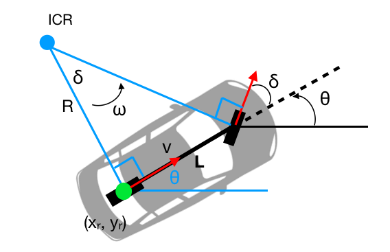 Model Analysis of Rear Axle