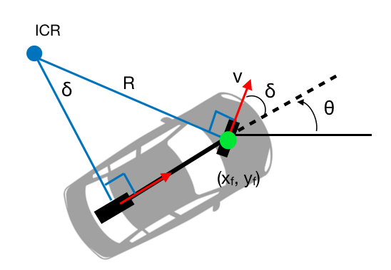  Model analysis of desired point at front axle