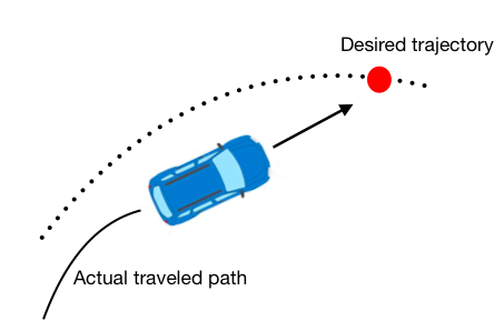 Geometric path tracking