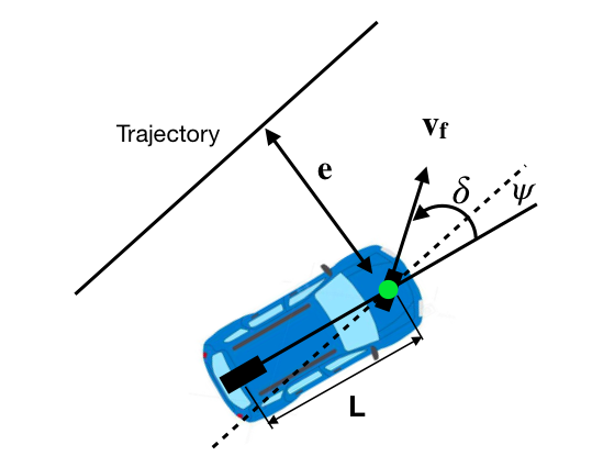 Stanly geometric relationship