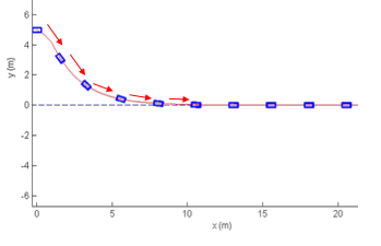 Process of correcting the large cross-track error