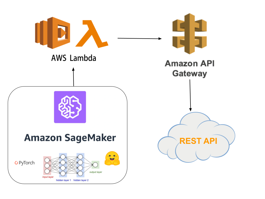 deployprocess